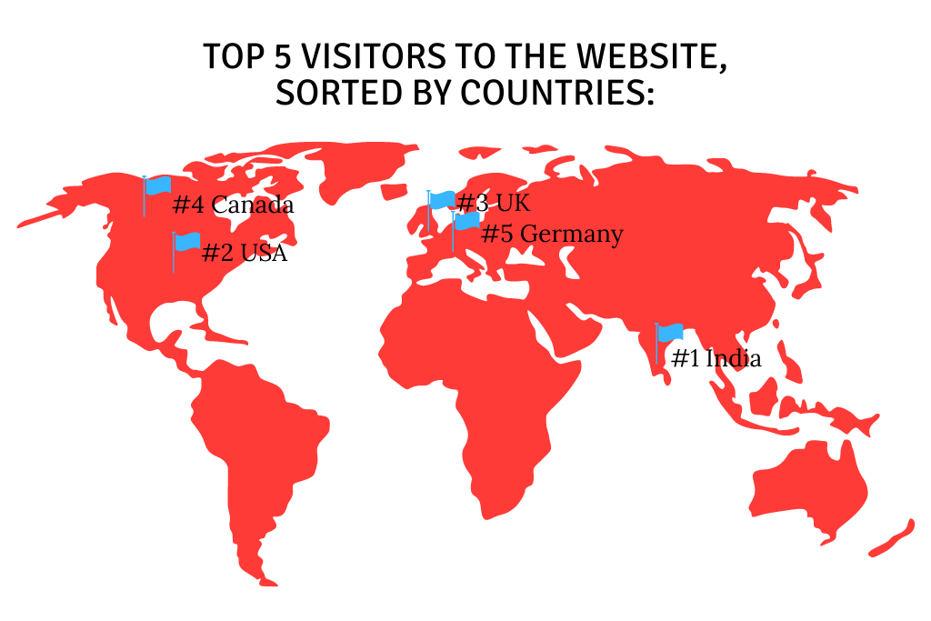 The Spicy Journey Travel Blog Demographics